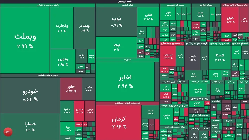 گزارش بورس گزارش بورس