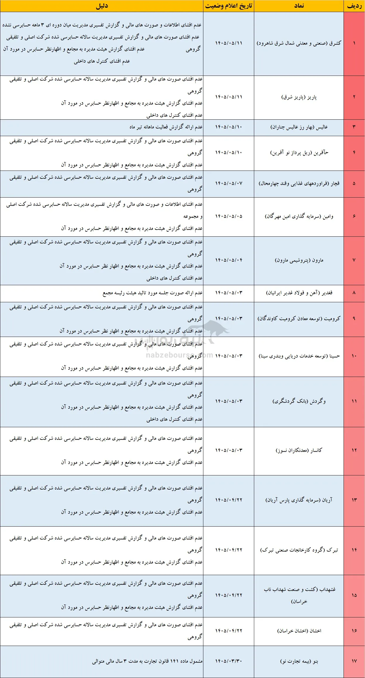 تعلیق نماد تعلیق نماد