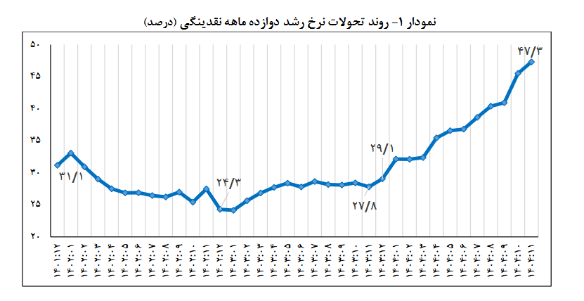 اثر ارزی چه تأثیری بر رشد نقدینگی دارد؟ اثر ارزی چه تأثیری بر رشد نقدینگی دارد؟