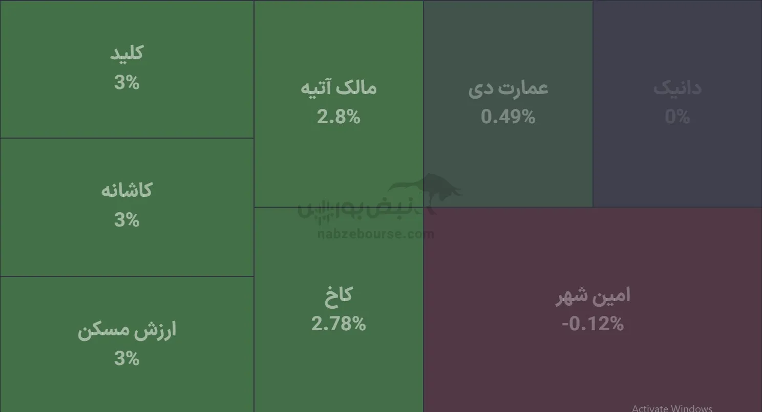 صندوق صندوق
