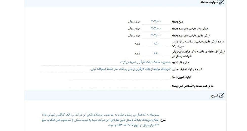 توقف نماد ولکار به علت افشای اطلاعات گروه ب