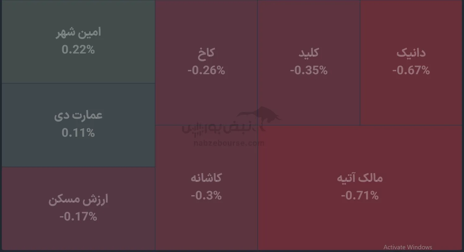 صندوق صندوق