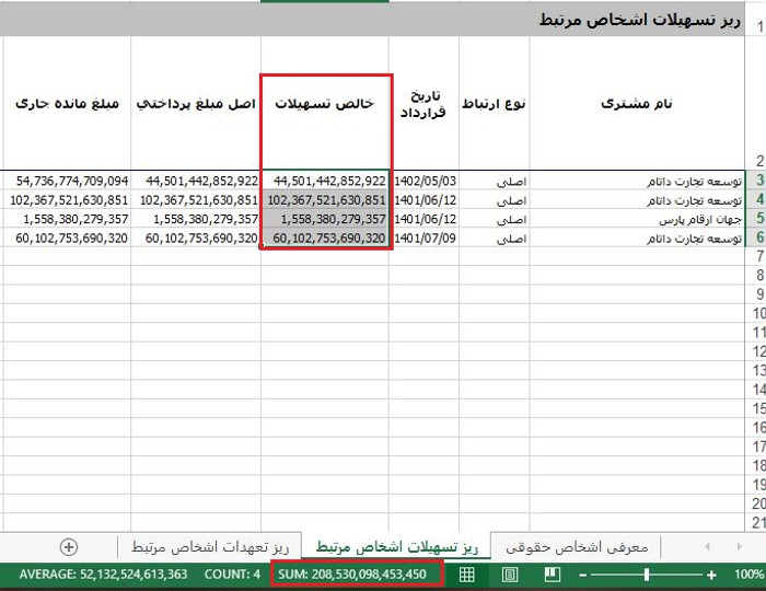 افشای تسهیلات نجومی صفر درصدی در بانک ایران‌ زمین | تخلف یا سوءمدیریت؟