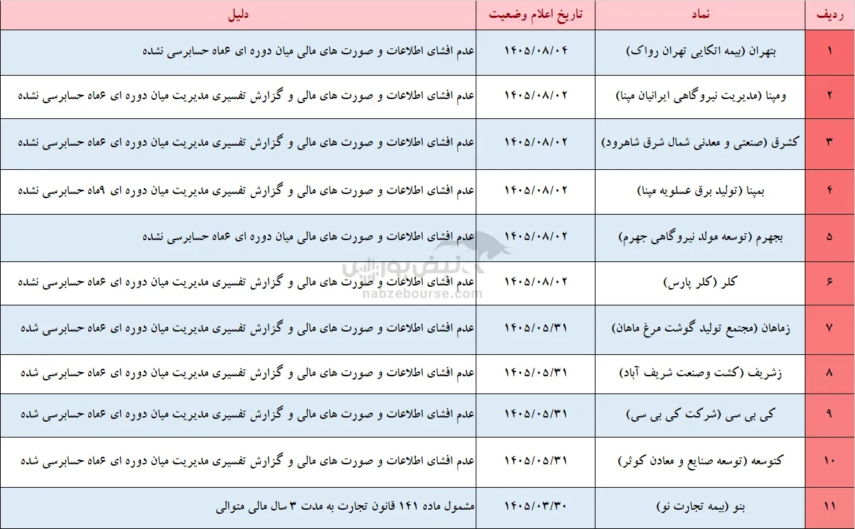 تعلیق نماد