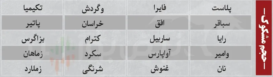 ترین های بورس امروز