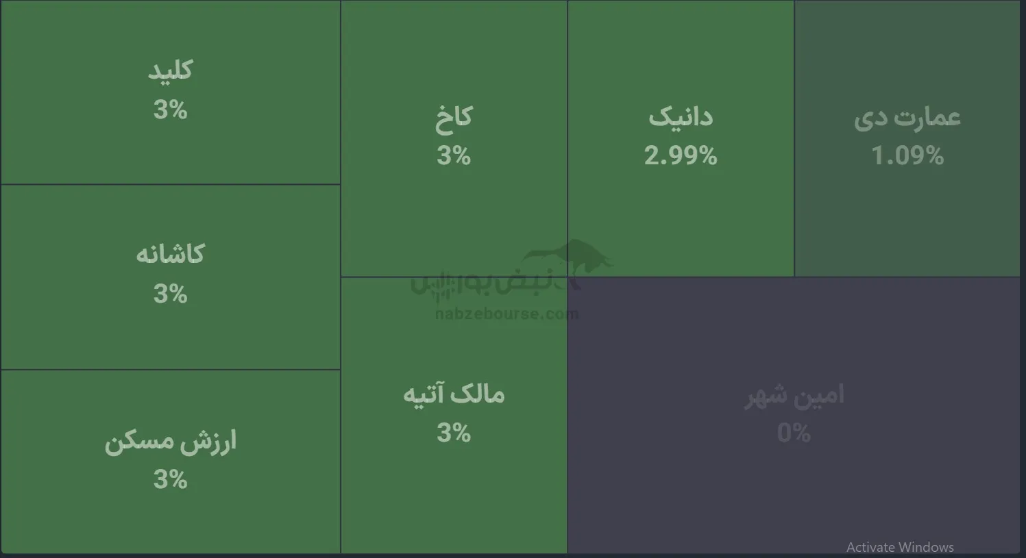 صندوق صندوق