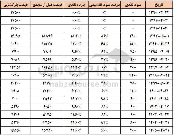 شسپا شسپا