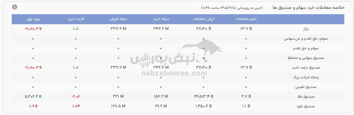 صندوق