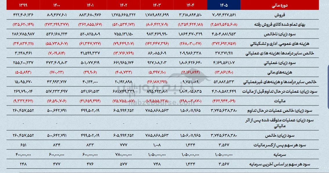 فملی