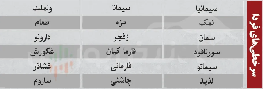 فیلتر بورس فیلتر بورس