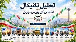 دو راهی سرنوشت‌ساز شاخص، آیا حمایت آتی مانع اصلاح می‌شود؟