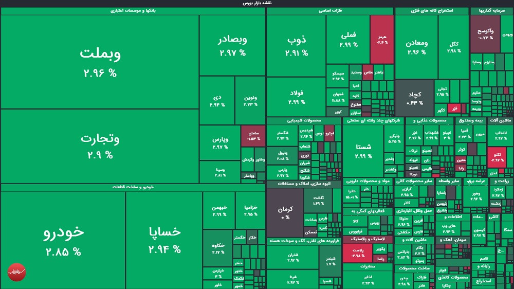 گزارش بورس امروز دوشنبه ۲۶ مرداد ۱۴۰۵