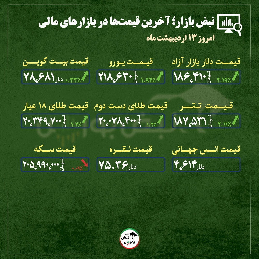 از قیمت طلا، سکه و دلار تا قیمت انواع بازار‌ها در ۱۳ اردیبهشت‌ماه ۱۴۰۵ |