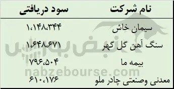 تحلیل ومهان تحلیل ومهان