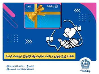 بانک تجارت همچنان پیشتاز در حمایت از جوانان ایرانی