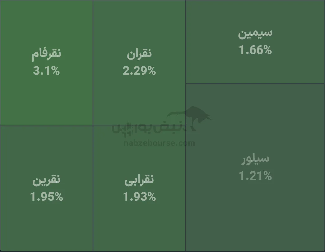 صندوق صندوق
