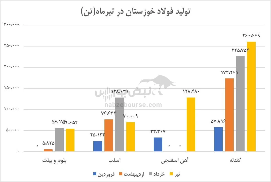 تحلیل فخوز تحلیل فخوز
