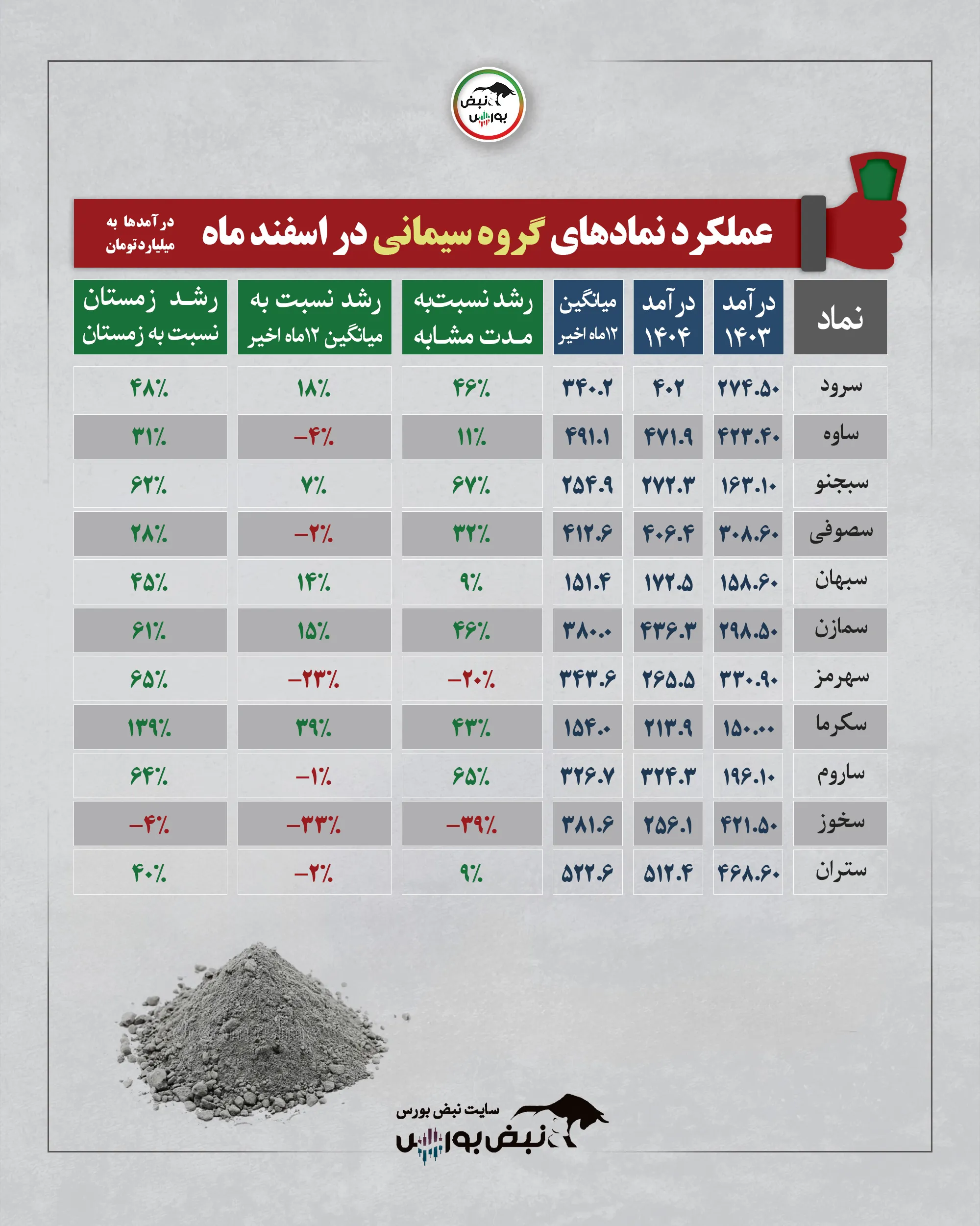 گزارش ماهانه شرکت ها