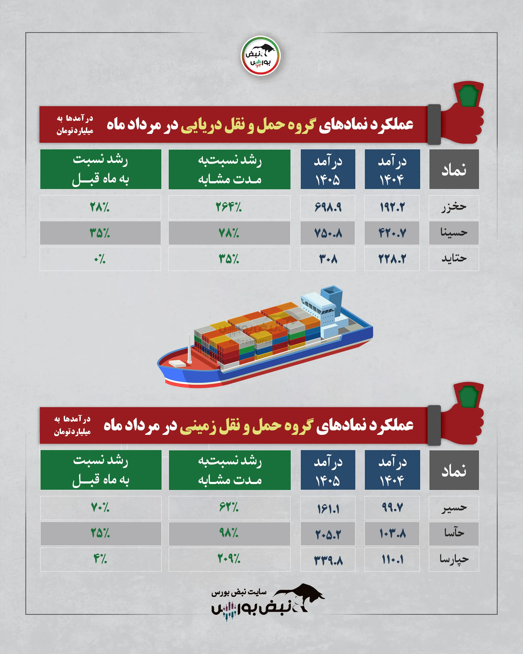 گروه حمل و نقل