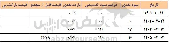 ابنیه