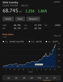 نوسان تازه در بازار نقره