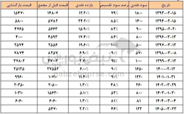 کی بی سی کی بی سی