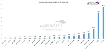 اثر حذف دو هاب اروپایی بر روی بودجه