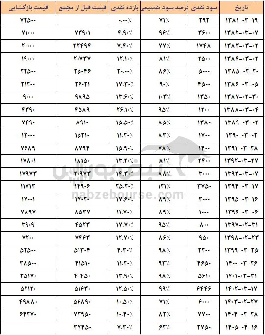 دتماد دتماد