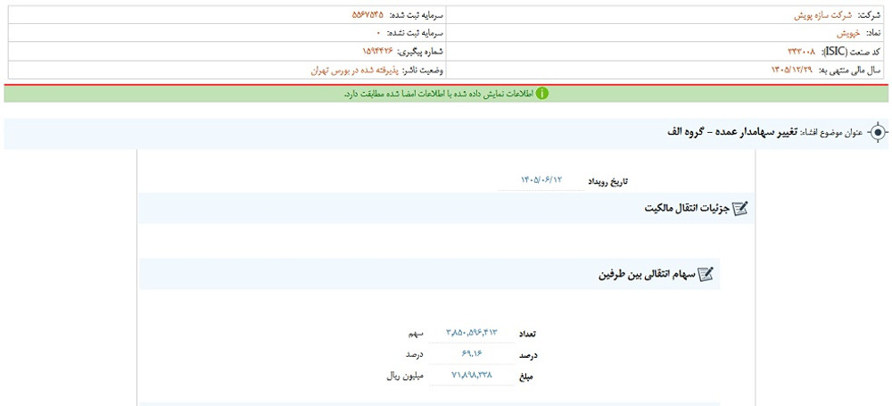 توقف نماد خپویش به علت افشاي اطلاعات گروه الف