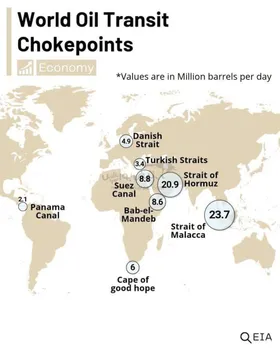 برترین گلوگاه‌های ترانزیت نفت جهان