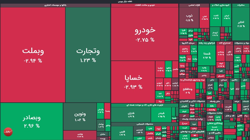 گزارش بورس امروز شنبه ۶ تیر ماه ۱۴۰۵
