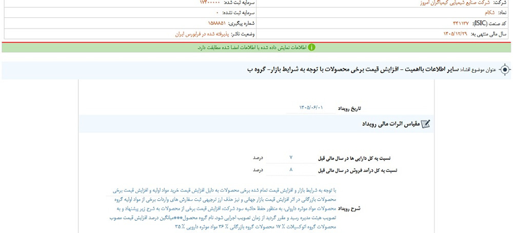 نماد شکام متوقف شد