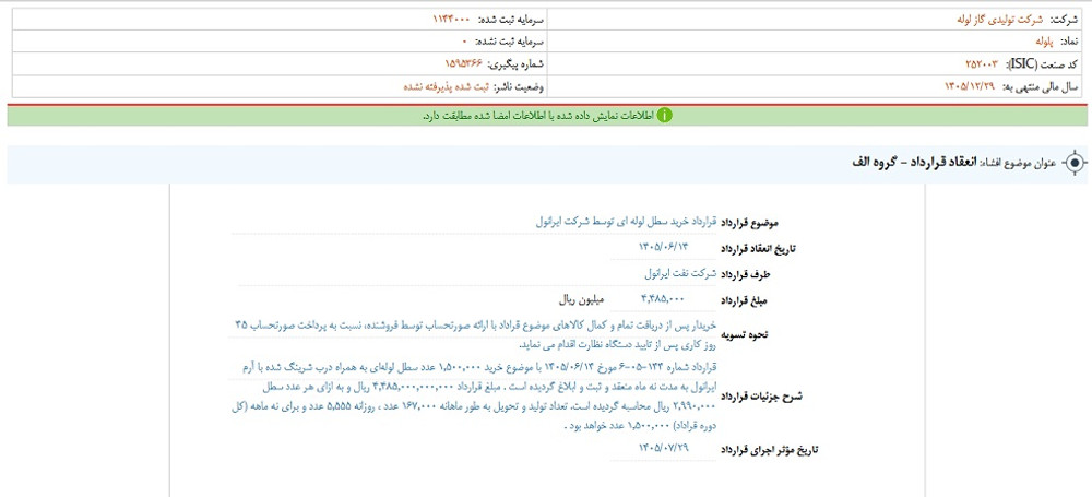 توقف نماد پلوله به علت افشای اطلاعات گروه الف