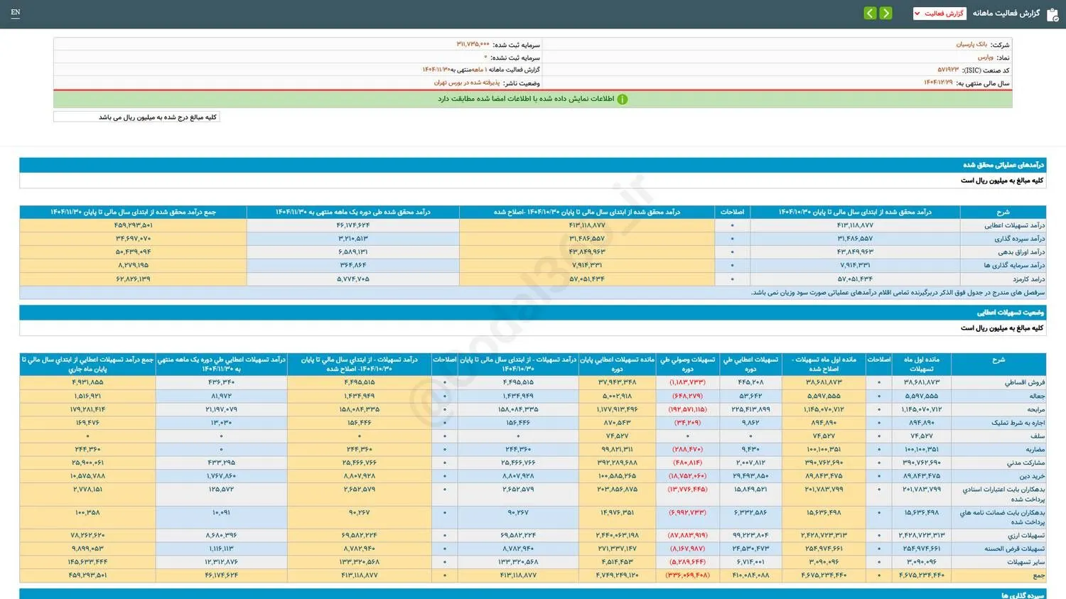 ثبت تراز مثبت این نماد در عملکرد تجمیعی ثبت تراز مثبت این نماد در عملکرد تجمیعی