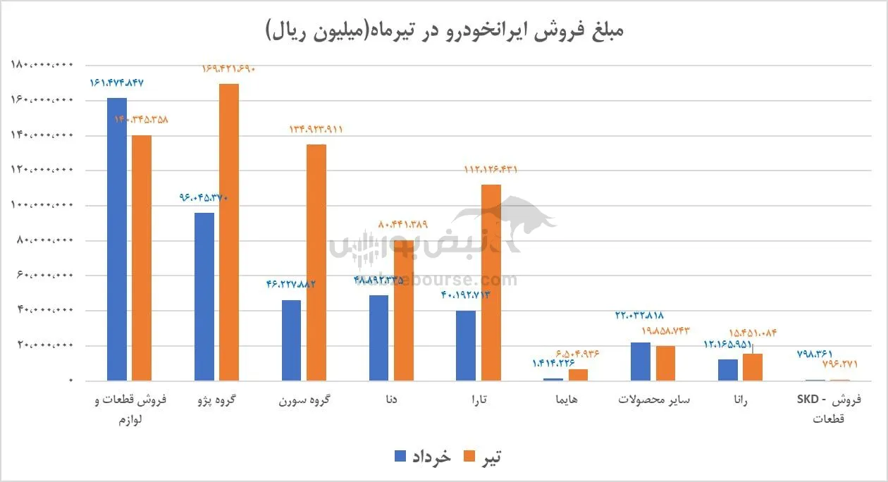 تحلیل خودرو تحلیل خودرو