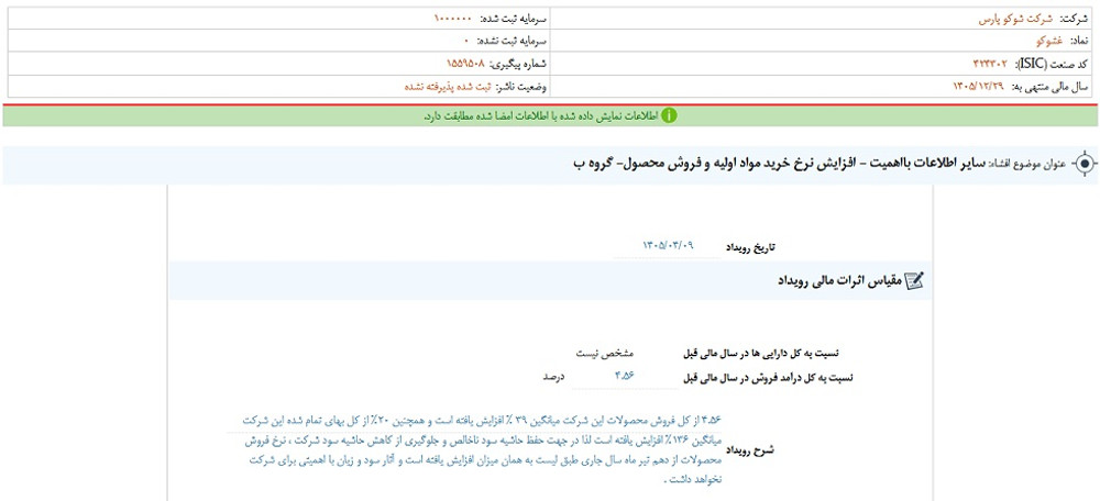 توقف نماد غشوکو به علت افشای اطلاعات گروه ب