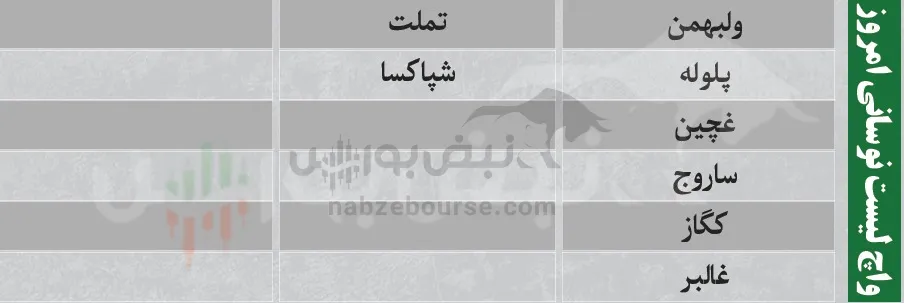 فیلتر بورس چهارشنبه 14 مرداد