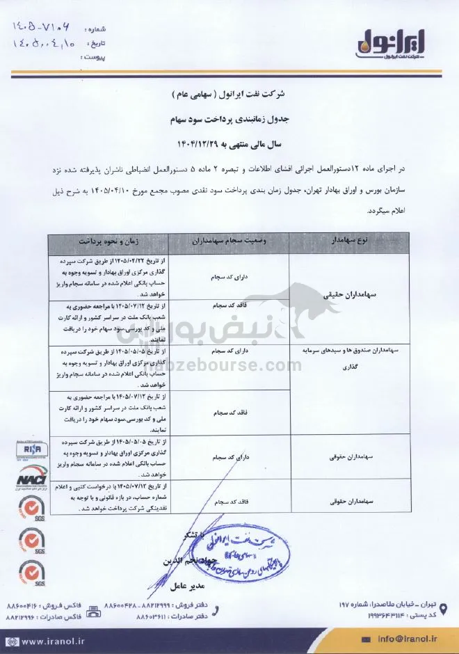 شرانل