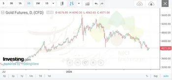 بازگشت رشد به بازار نفت؛ تشدید تنش آمریکا و ایران از قیمت‌ها حمایت کرد