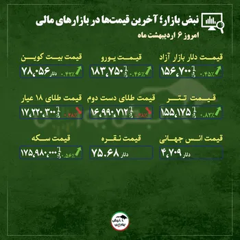 از قیمت طلا، سکه و دلار تا قیمت انواع بازار‌ها در ۶ اردیبهشت‌ماه ۱۴۰۵ | بازارهای مالی خسته از بلاتکلیفی!