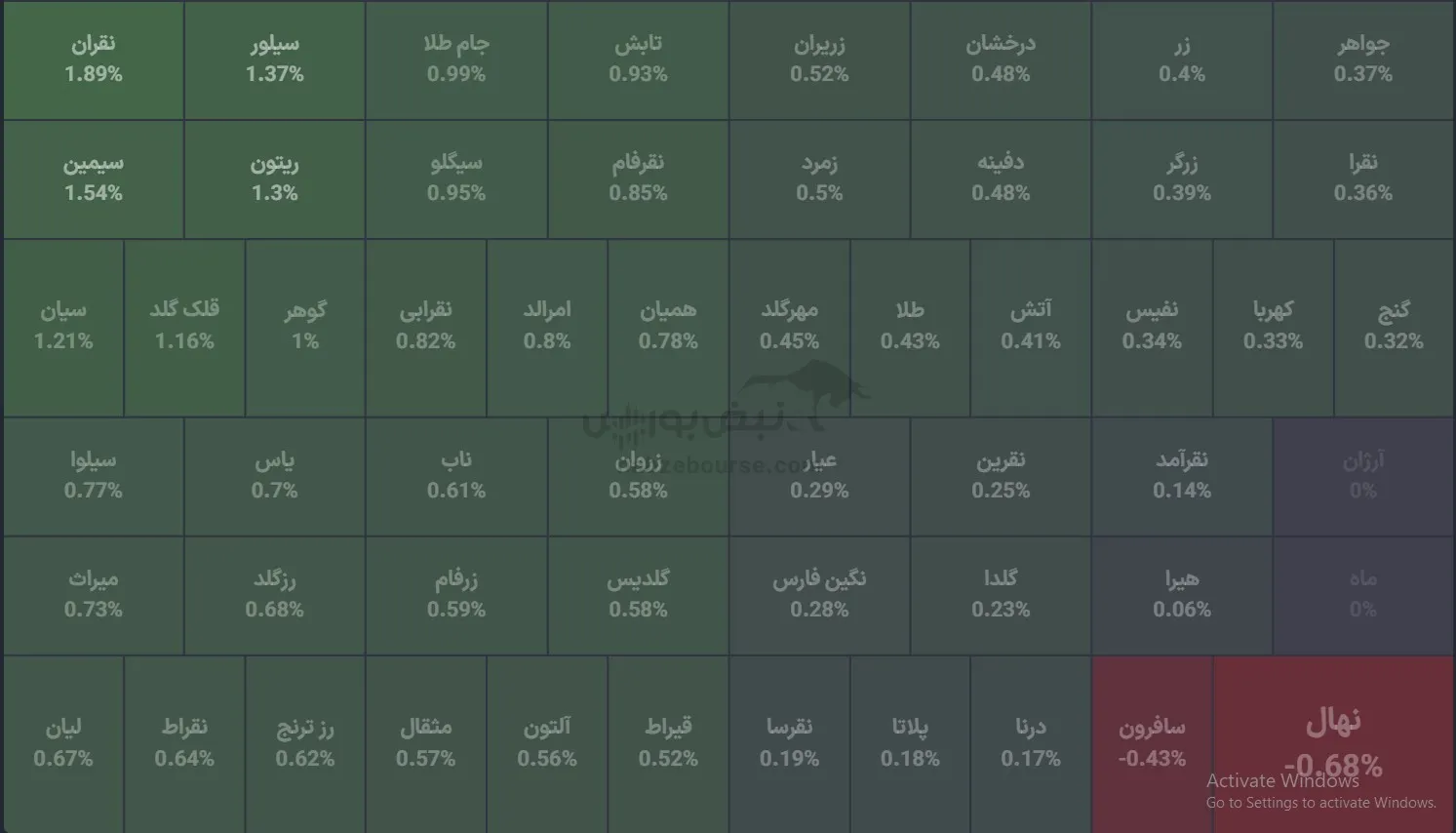 صندوق صندوق