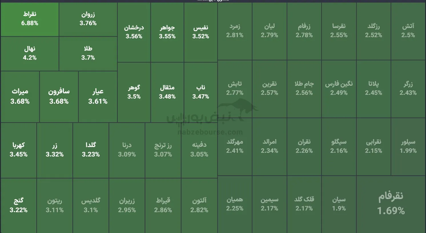 صندوق
