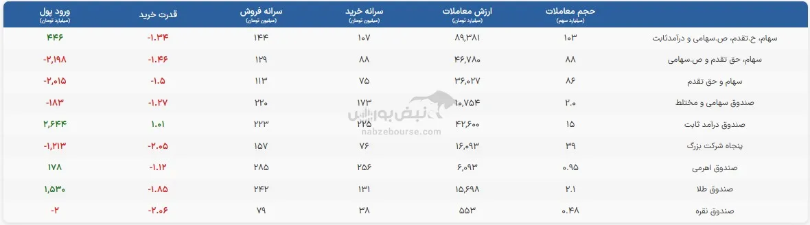 صندوق صندوق