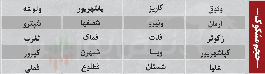 ترین های بورس امروز شنبه ترین های بورس امروز شنبه