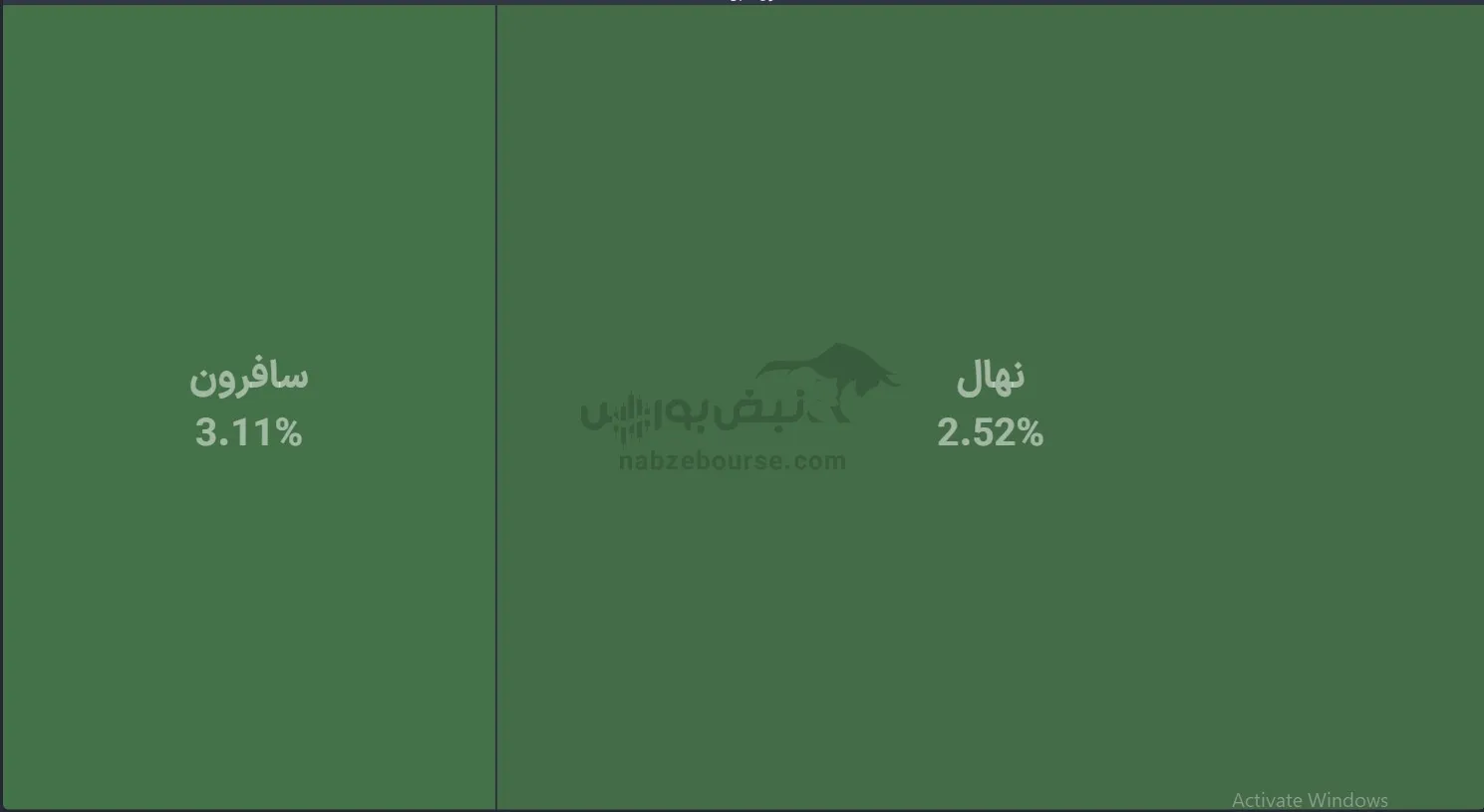 صندوق صندوق