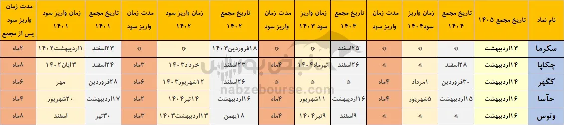 خوش حساب ترین نمادها