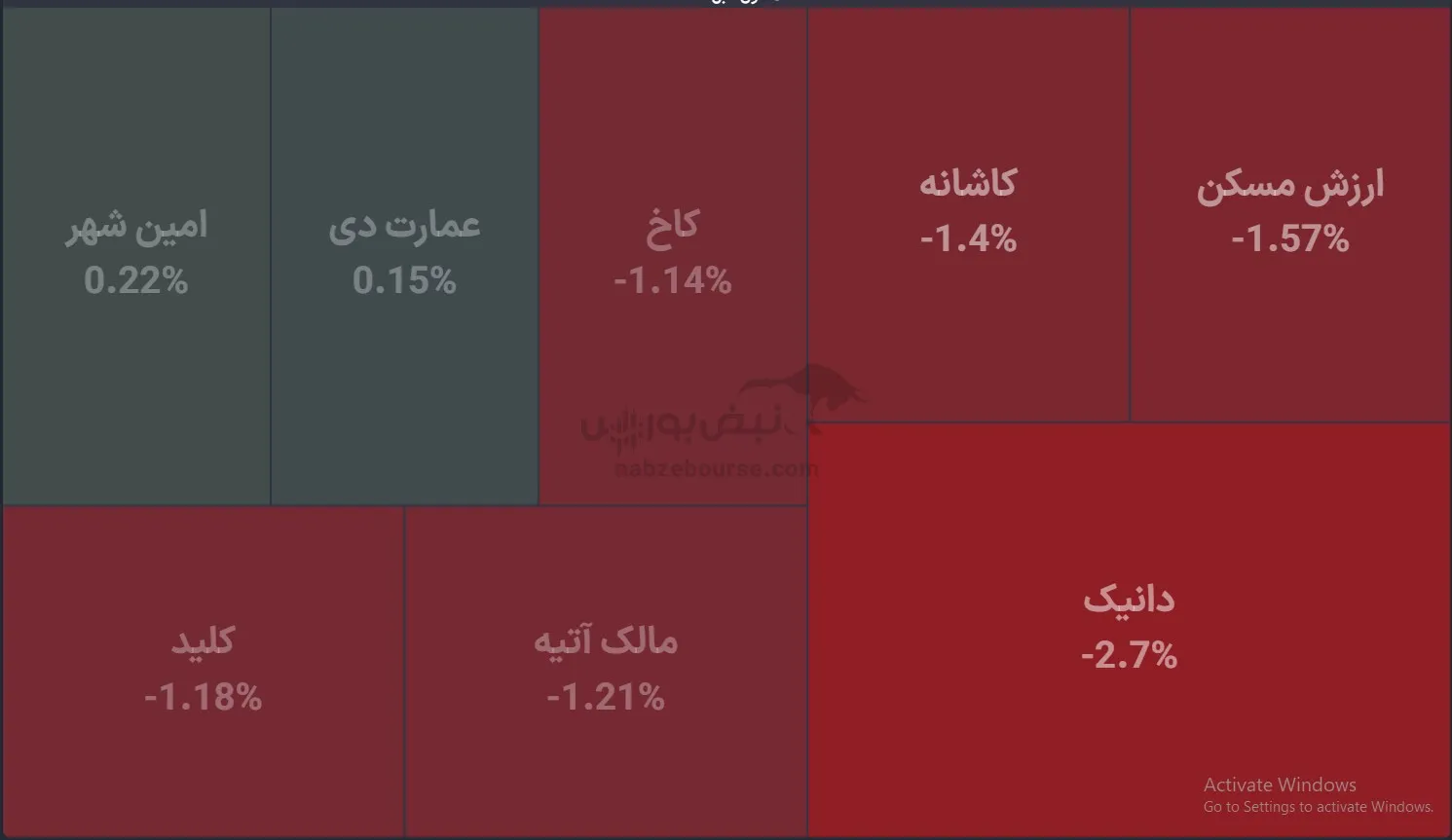 صندوق صندوق