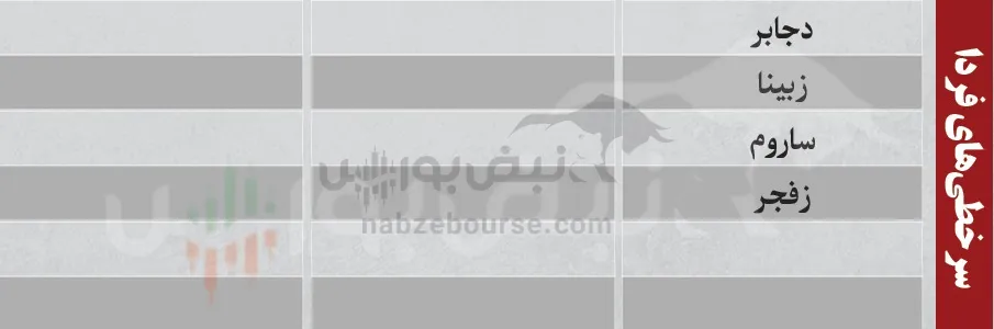 فیلتر بورس شنبه