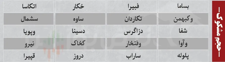 ترین های بورس امروز ترین های بورس امروز