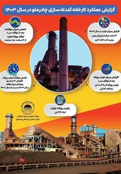 رکوردهای کارخانه گندله‌سازی چادرملو در یک نگاه